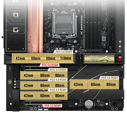 ASUS ROG CROSSHAIR X870E EDITION 20 AM5 E-ATX motherboard