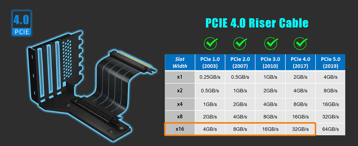 PCIE 4.0 Riser Cable