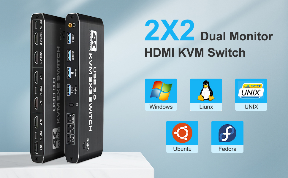 2x2 KVM