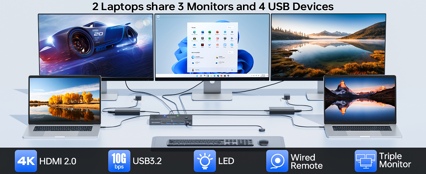 USB C KVM Switch 3 Monitors 2 Laptops 4K 1080P@60Hz,USB-C Docking Station Triple Monitor KVM Switche