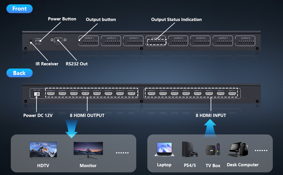 Hitoor 8X8 4K HDMI Matrix Switch/Splitter, 8 in 8 Out HDMI Matrix Switch with IR Remote Control, RS2