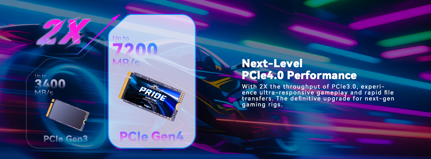 7200MB/s PCIe Gen 4.0 Performance