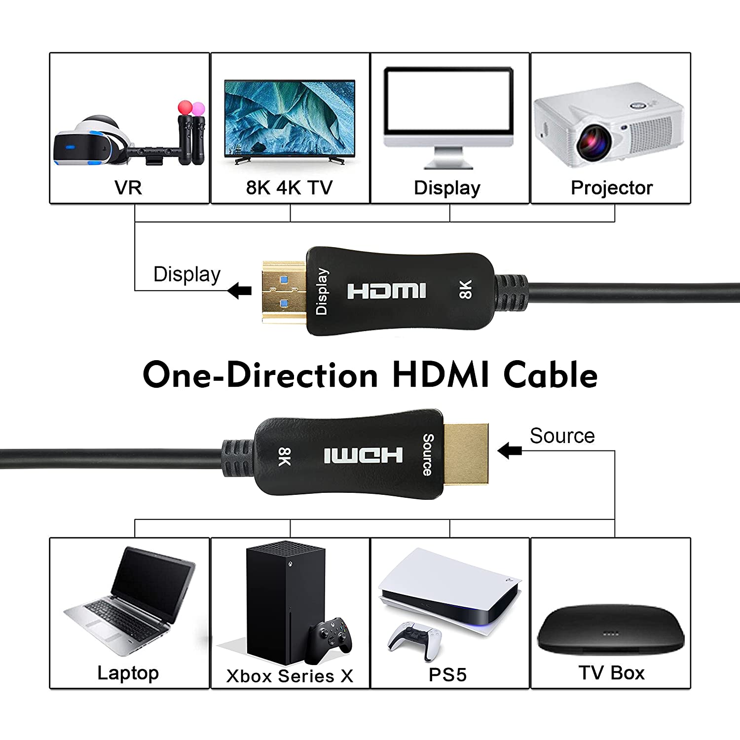 câble hdmi 2.1 ultra fin 8k 2m, câble hdmi 2.1 hyper fin,câble hdmi 8k  extrêmement flexible,prend en charge 10k 8k120 4k120 1[A262]