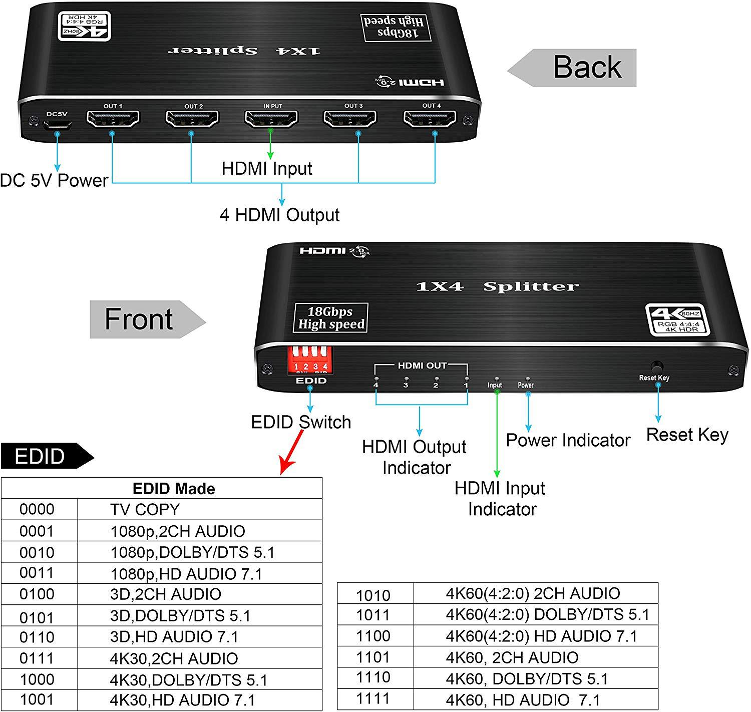 RAVTRON HDMI Splitter 1X4 Support 4K 30Hz - RAVTRON