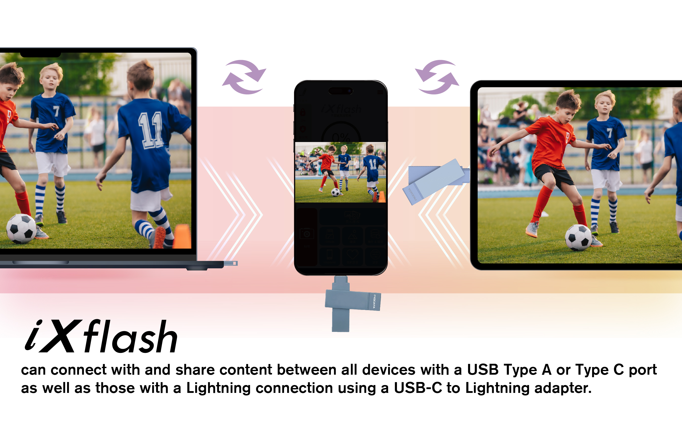 PioData iXflash A to C Transfer to Multiple Devices