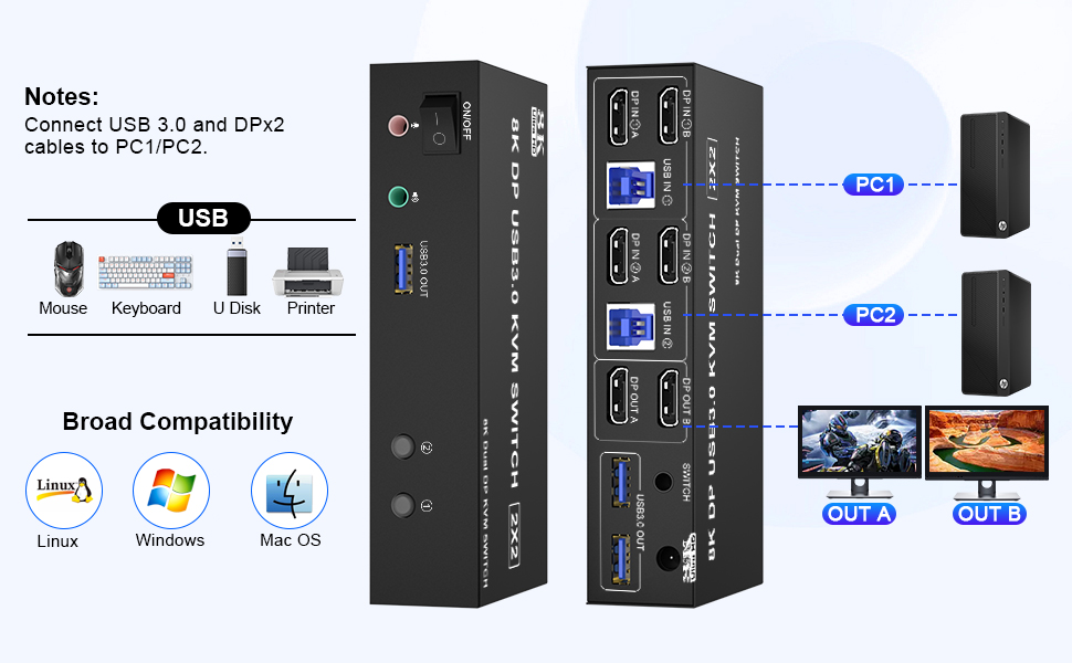 installation steps:  1. Insert the adapter into the KVM ; 2. Plug the Displayport cable into the KVM