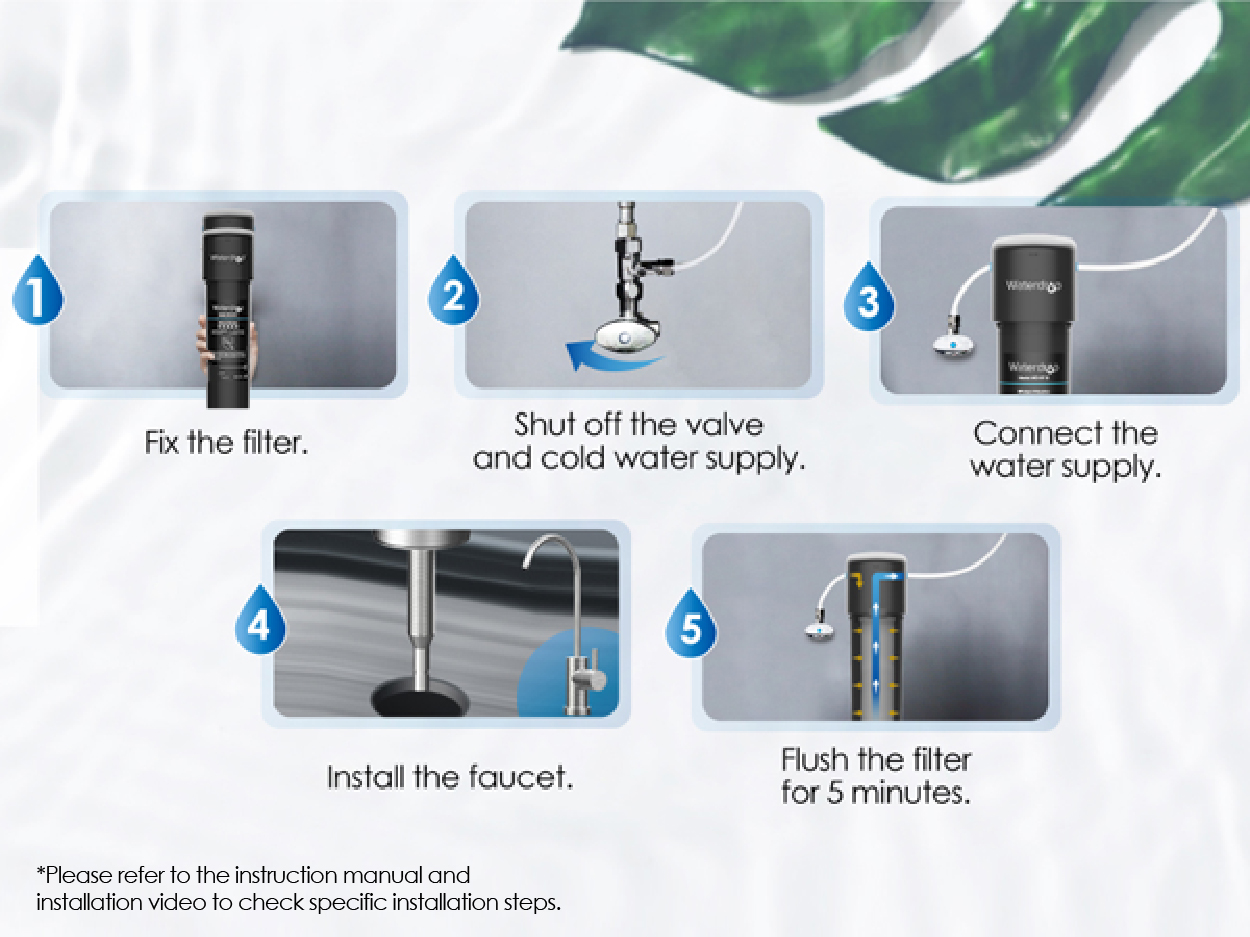 undersink water filter system