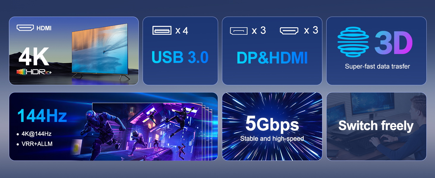 Dual Monitor KVM Switch 2 Monitors 2 Computers, 4K@60Hz 2 Ports HDMI + Displayport KVM Switches