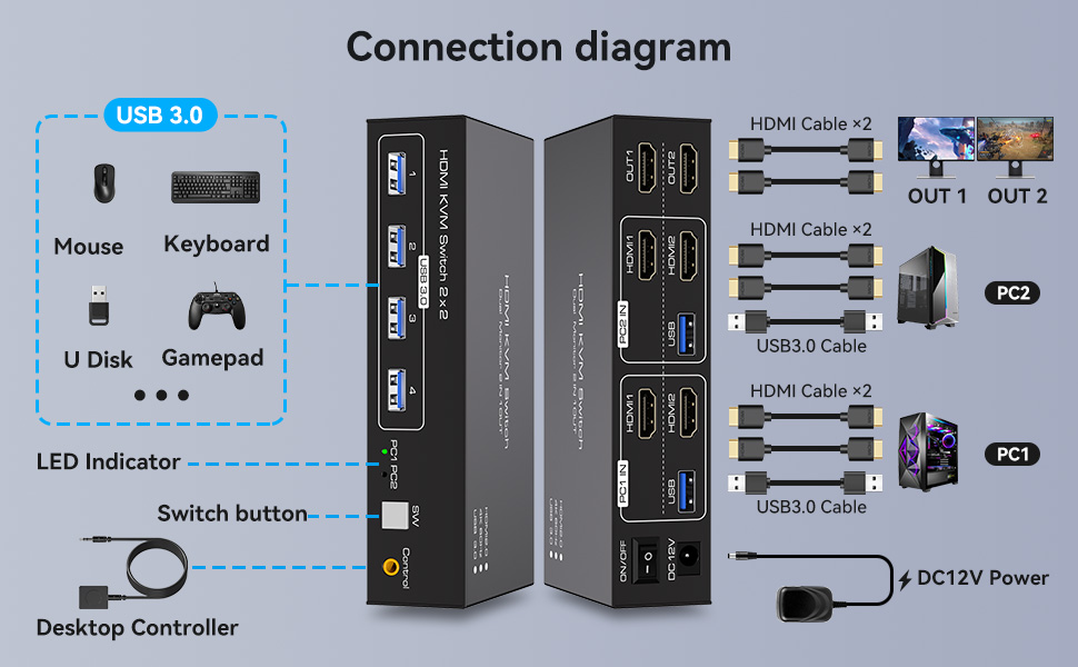 2 Ports HDMI KVM Switch 2 Monitor 2 Computers, 4K@60Hz HDMI USB KVM Switches Share Dual Monitors and