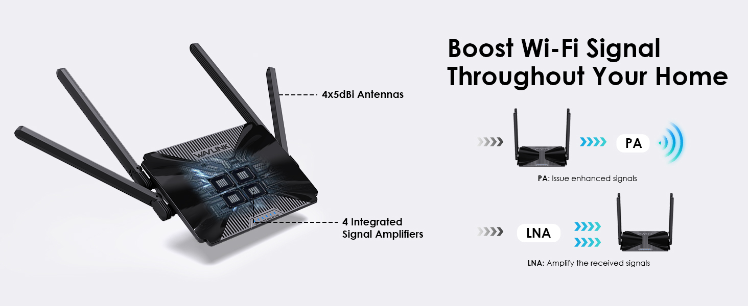  AX3000 Router WiFi 6, enrutador WAVLINK Multi-Gigabit