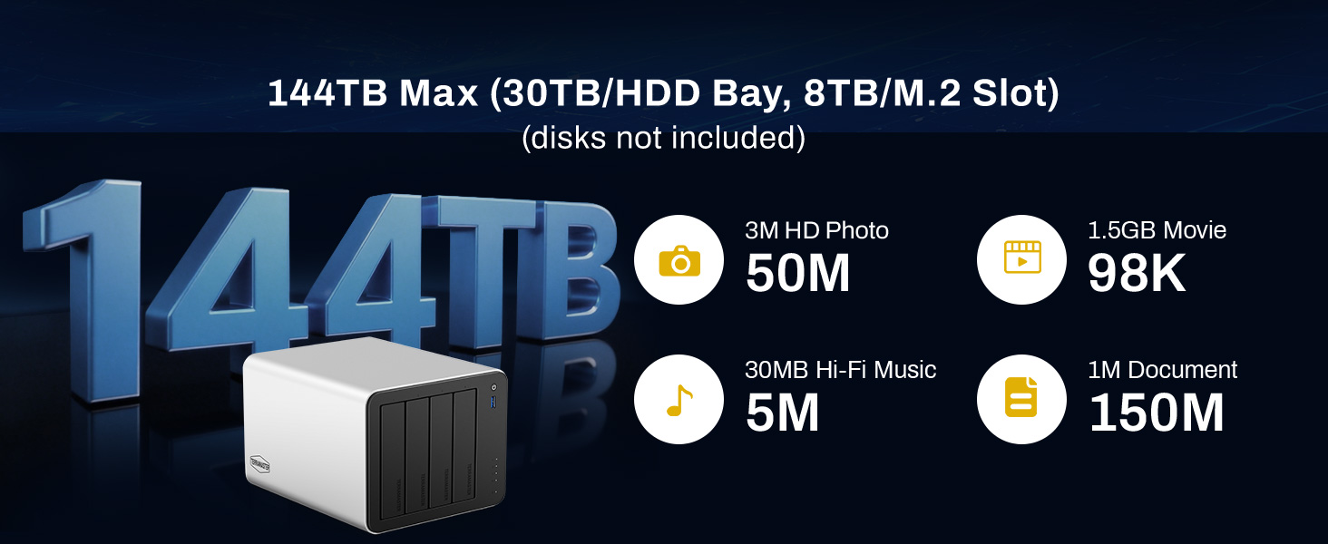 4 SATA + 3 M.2 = 144TB
