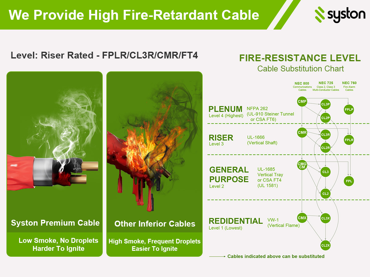 We Provide High Fire-Retardant Cable
