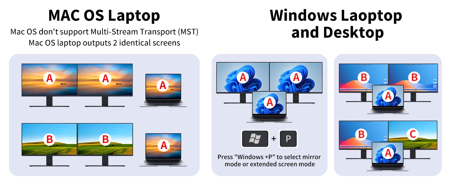 USB 3.0 port support 5Gbps Data Transfer Speed  Compliant with HDMI 2.0, Type-C 3.1, USB 3.0, Deep C