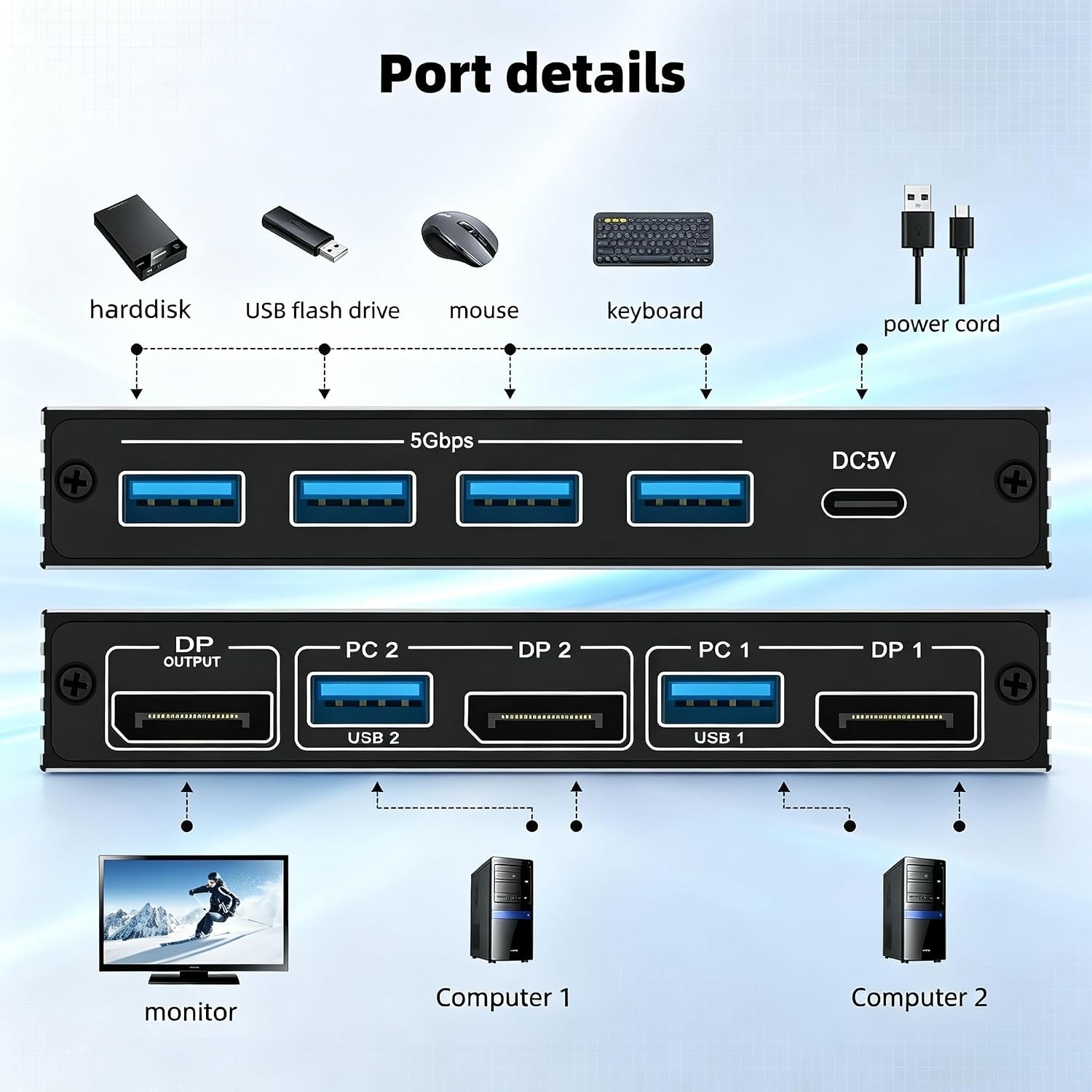 4K@60Hz Displayport KVM Switch 2 PC 1 Monitor with 2 USB Cables | KVM Switcher Support 4K@60Hz, 4 Po