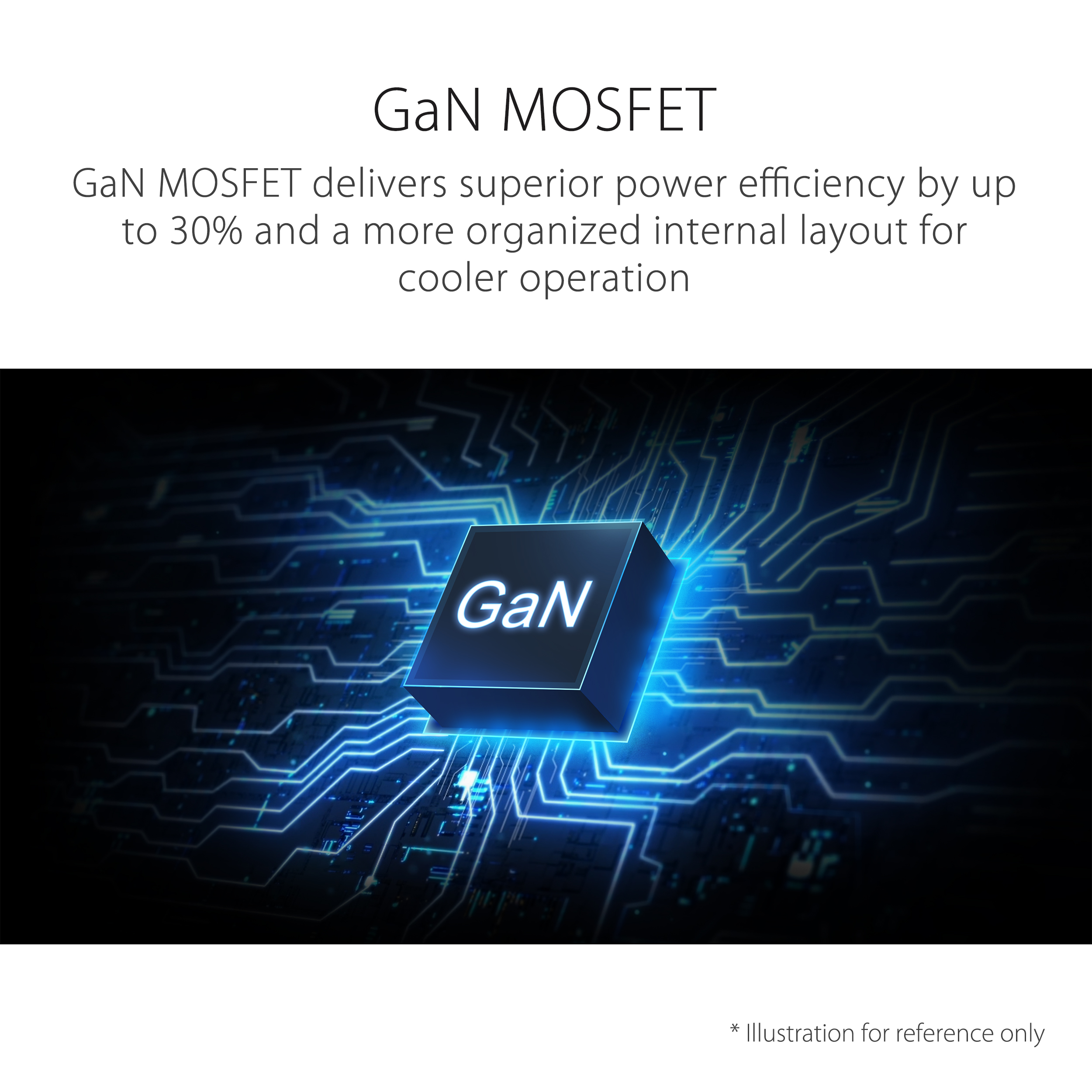 GaN MOSFET
