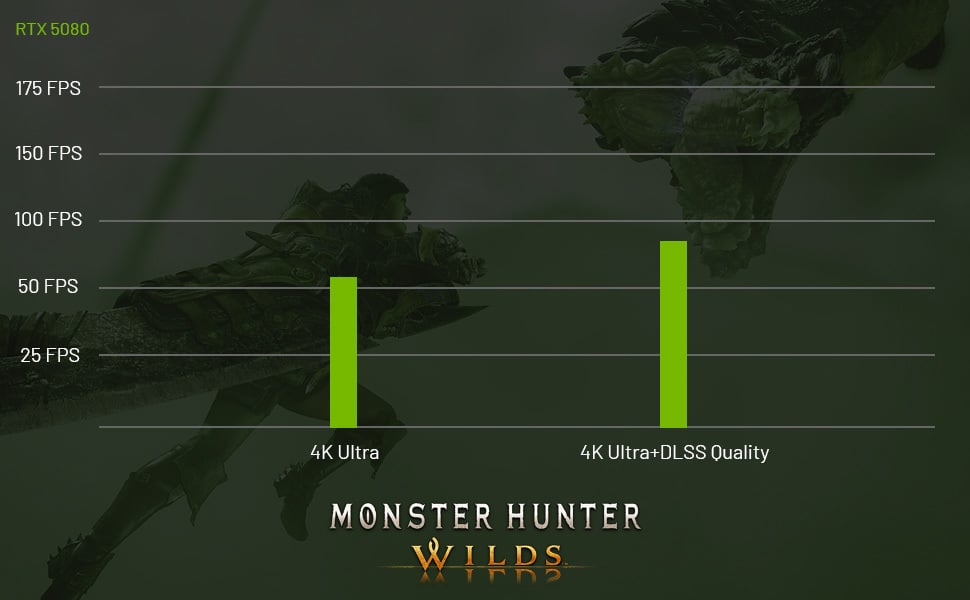5080 aaaa