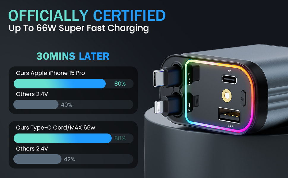 Car Charger with Starlight, 66W USB C Car Charger Adapter, 4 in 1 Retractable Car Charger