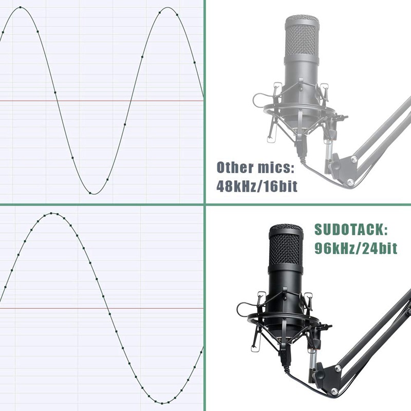 USB Streaming Podcast PC Microphone professional 192KHz/24Bit Studio Cardioid Condenser Mic Kit with