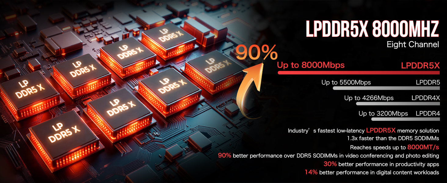 LPDDR5X 8000MHz Eight Channel
