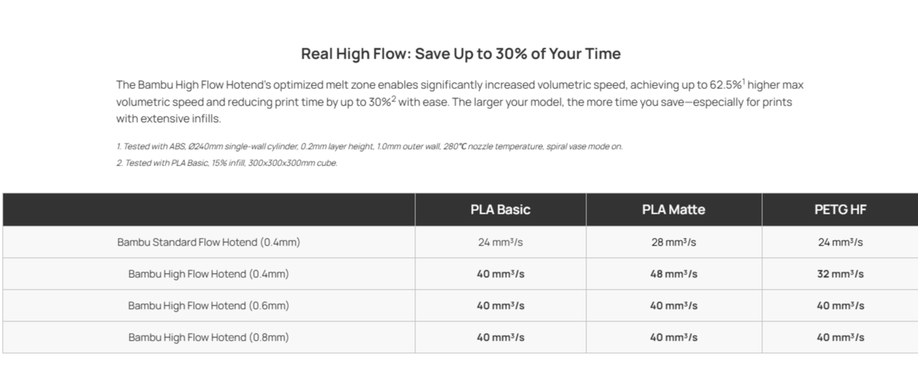 Real High Flow