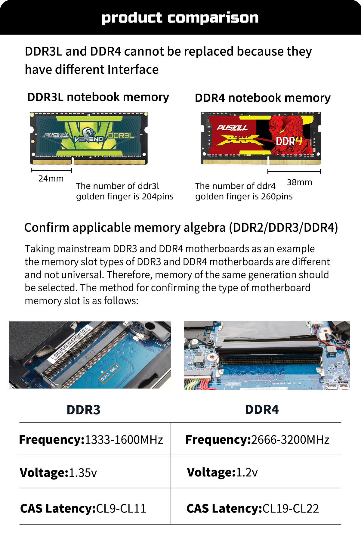 DDR4 Notebook Memory