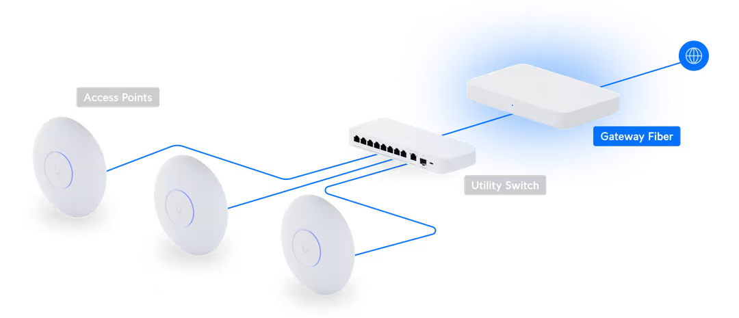 Ubiquiti Gateway Fiber (UXG-Fiber (30W))