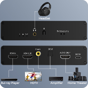 2.0CH Extract Mode The 3.5mm audio / SPDIF / Coaxial / HDMI audio ports all have audio.