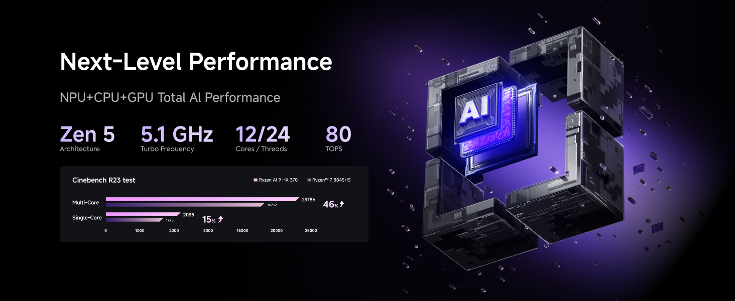 AI370 Mini PC