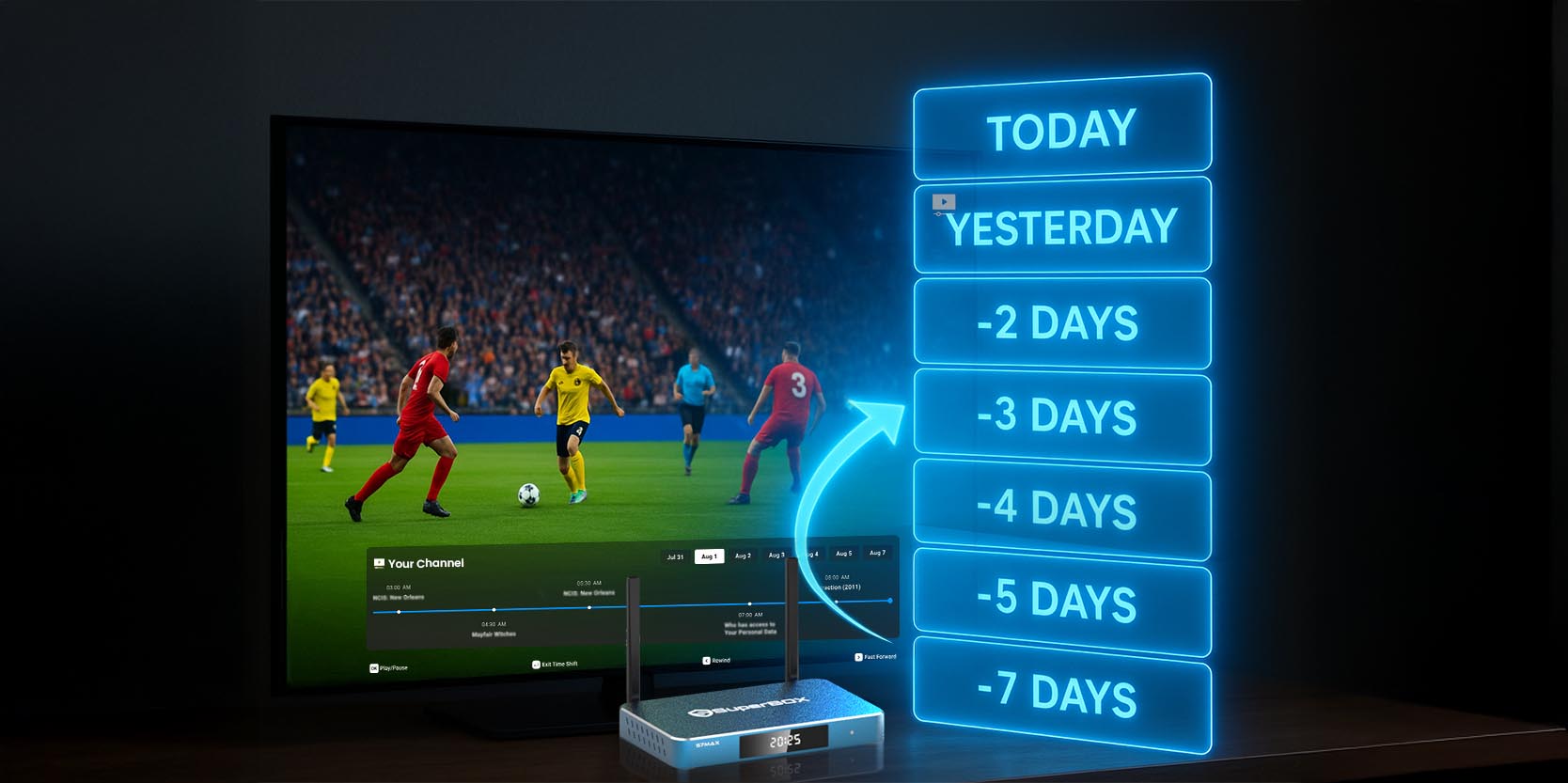 Revolutionary Time Shift Function