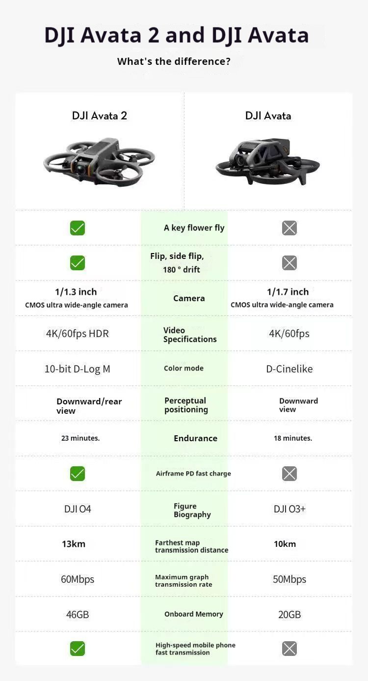 Dji Avata2