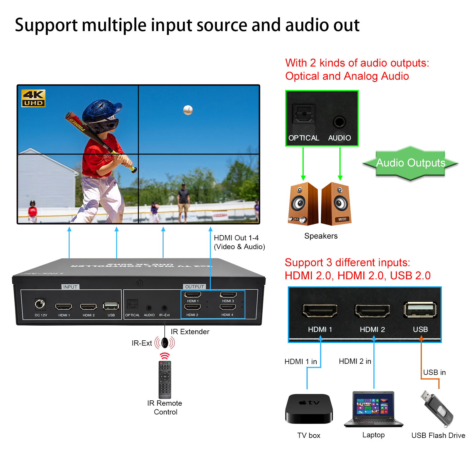 2x2 Video Wall Controller