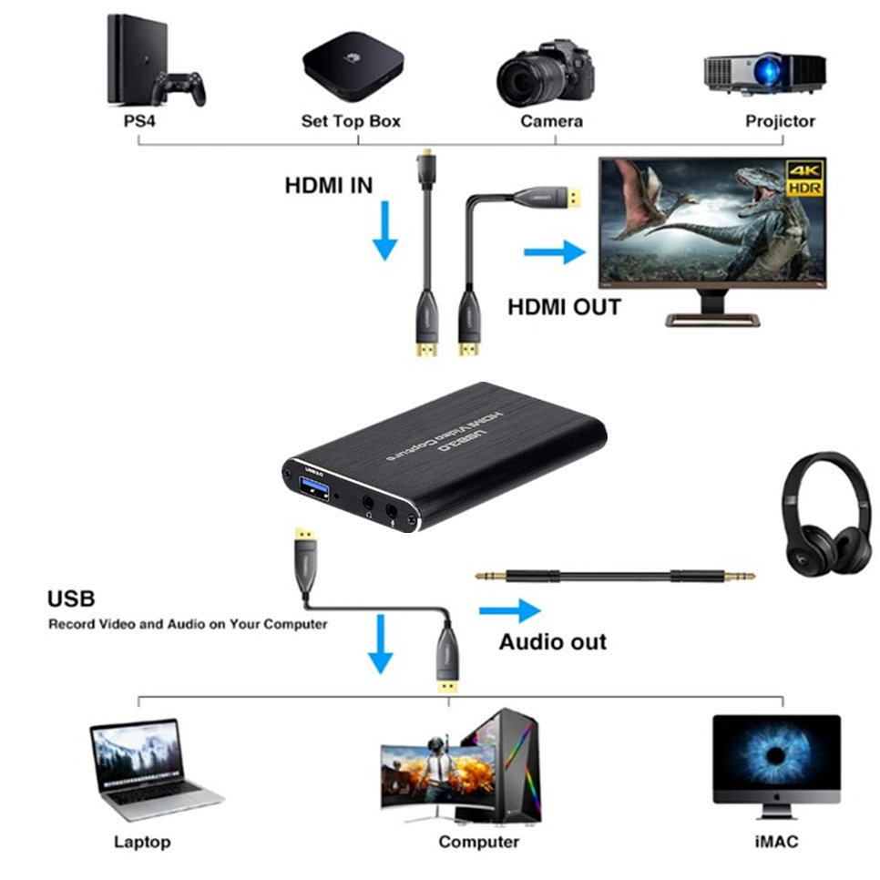 4K Audio Video Capture