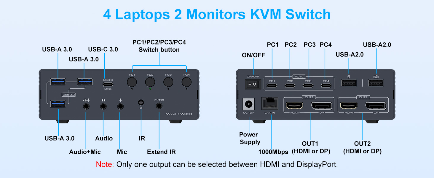 USB C KVM Switch 2 Monitors 4 Computers Docking Station 4K60Hz for Windows/Mac