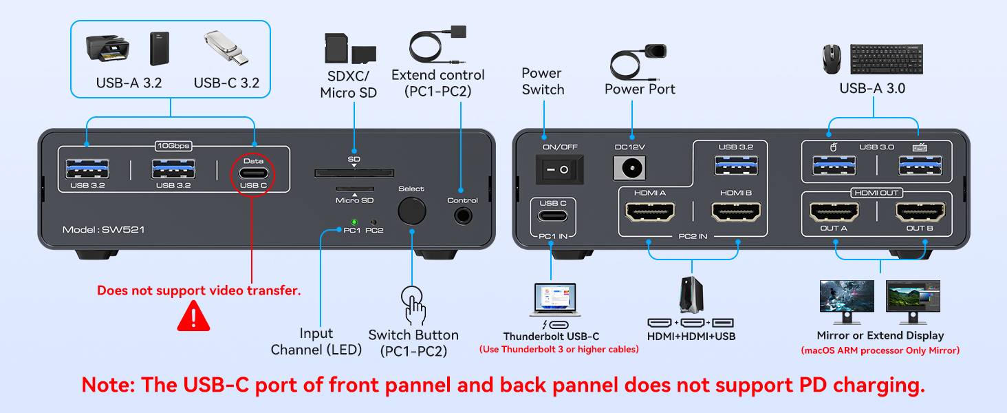 USB C HDMI KVM Switch 2 Monitors 2 Computers, HDMI 4K@60Hz EDID KVM Swiches