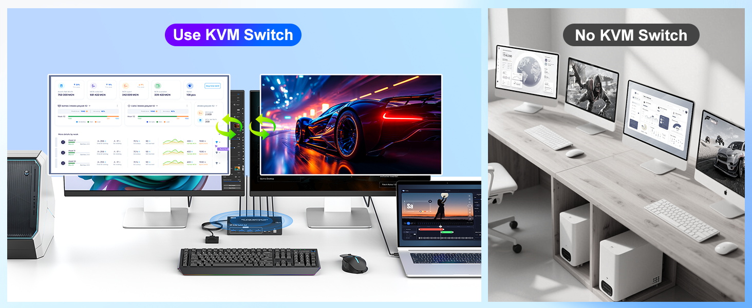 8K@60Hz DisplayPort KVM Switch 2 Monitors 2 Computers, 4K@144Hz Dual Monitor DP KVM Switch with 4 US