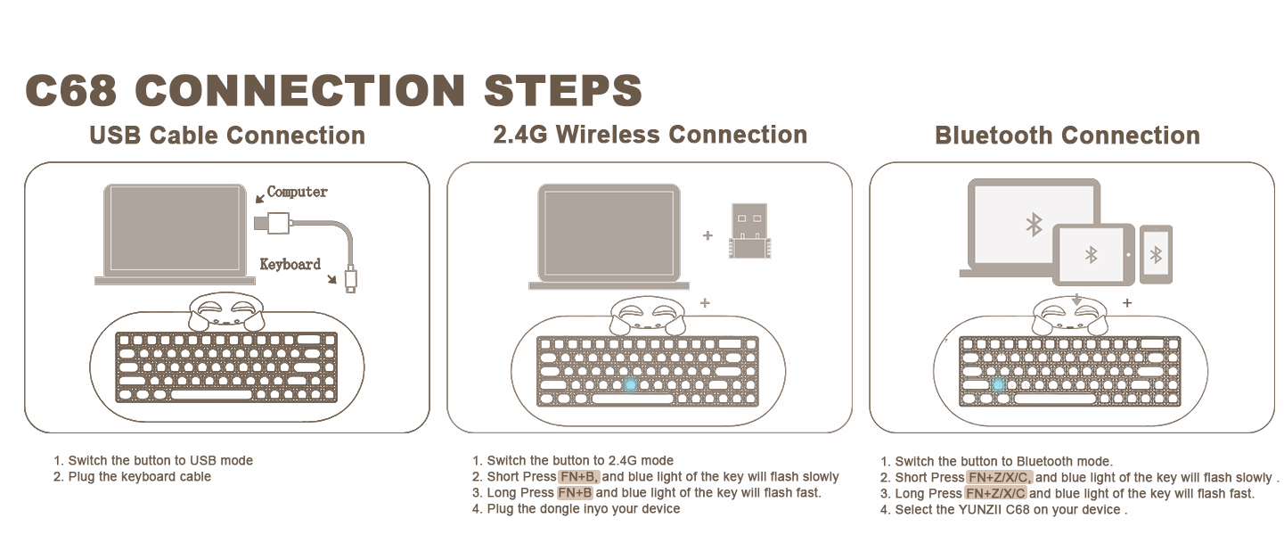 Connection Steps