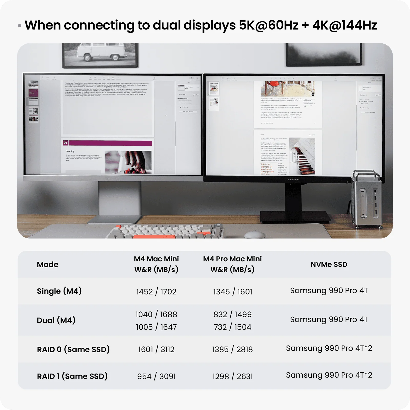 When connecting to dual displays 5K@60Hz + 4K@144HZ