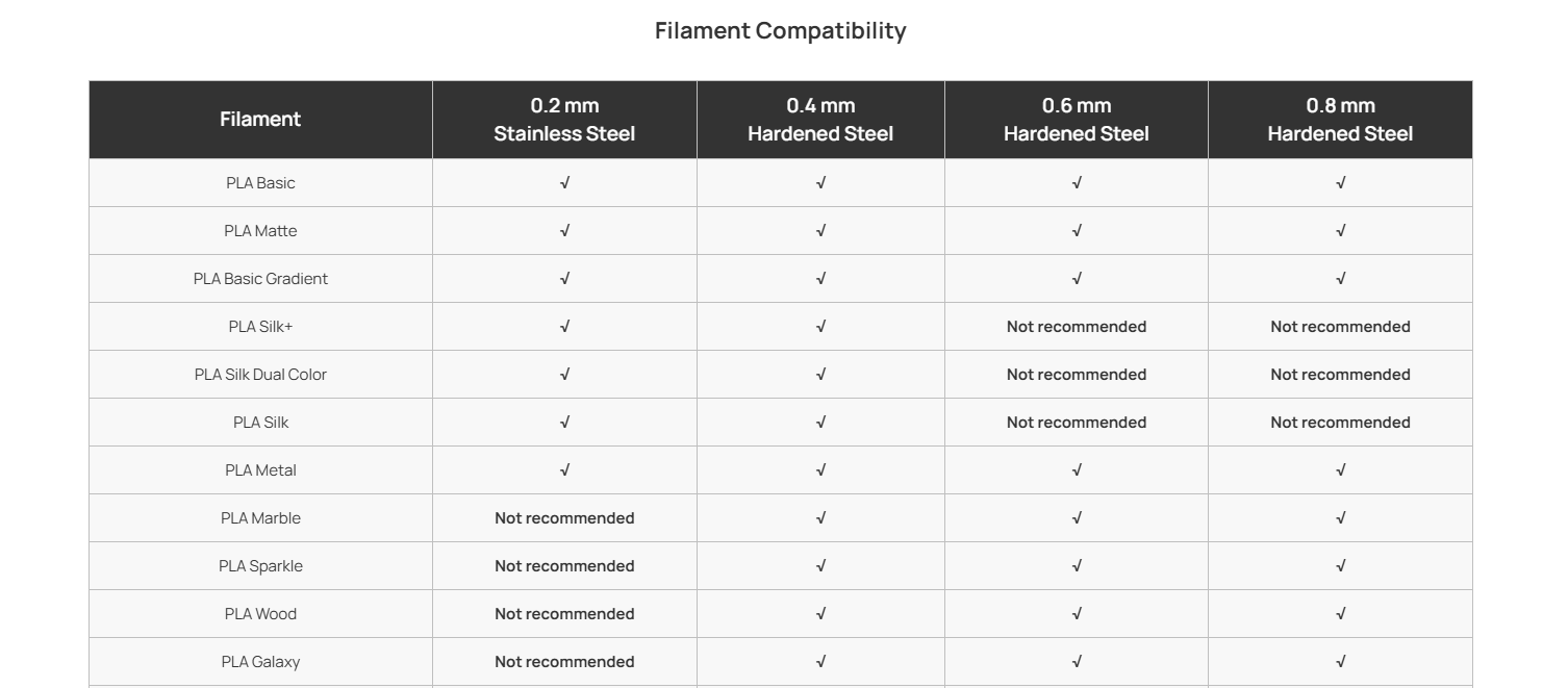 Filament Compatibility