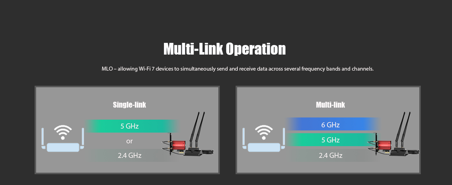 WiFi 7 card