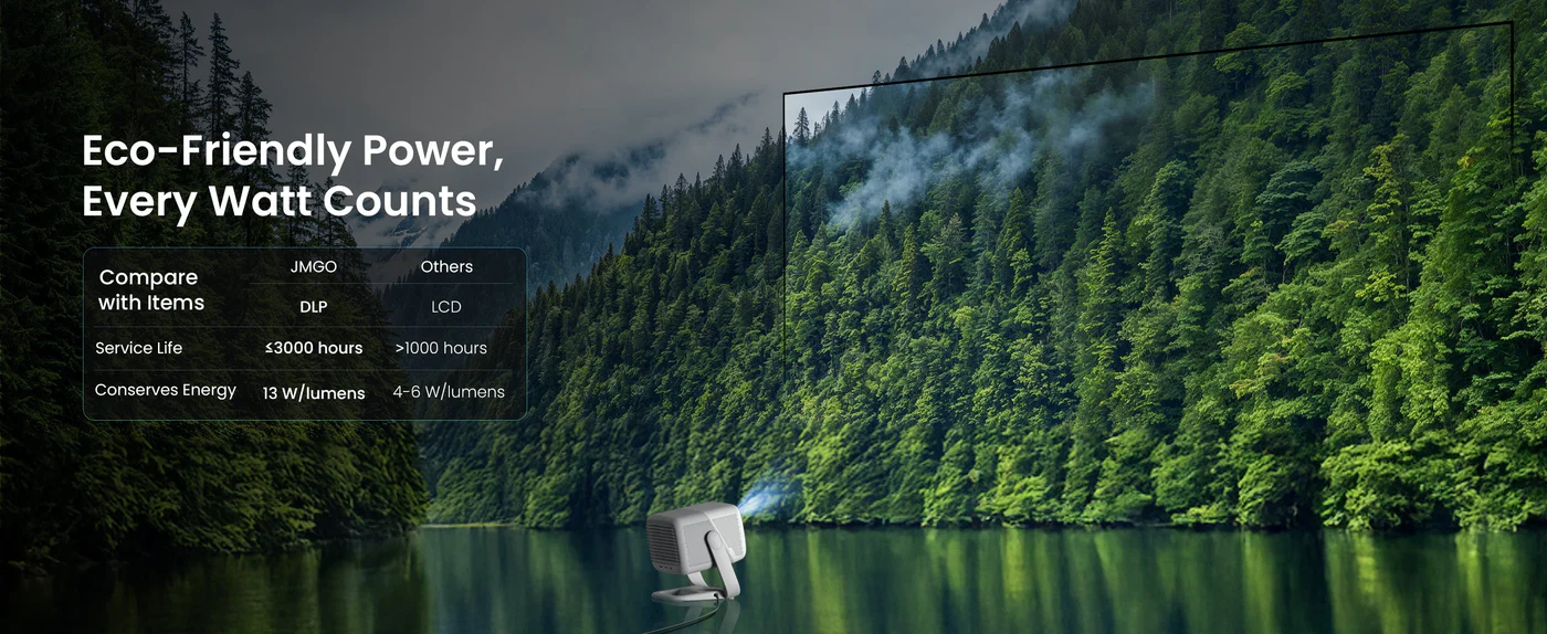 JMGO N1S SE 800 ISO Lumens Triple Laser Portable Projector