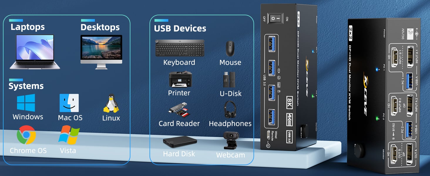 USB HDMI Displayport KVM switch driver-free for Windows, Mac OS, Linux and Chrome OS, Compatible wit