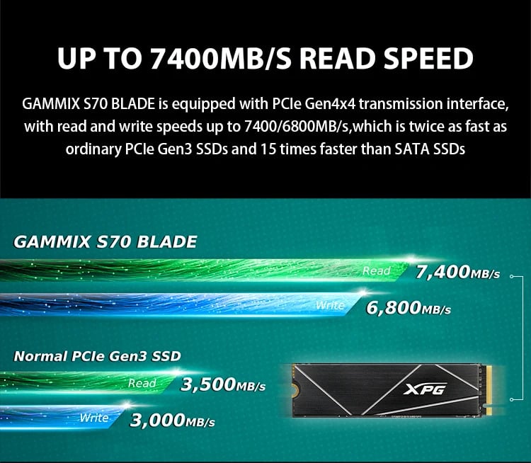 Up to 7400MB/S read speed