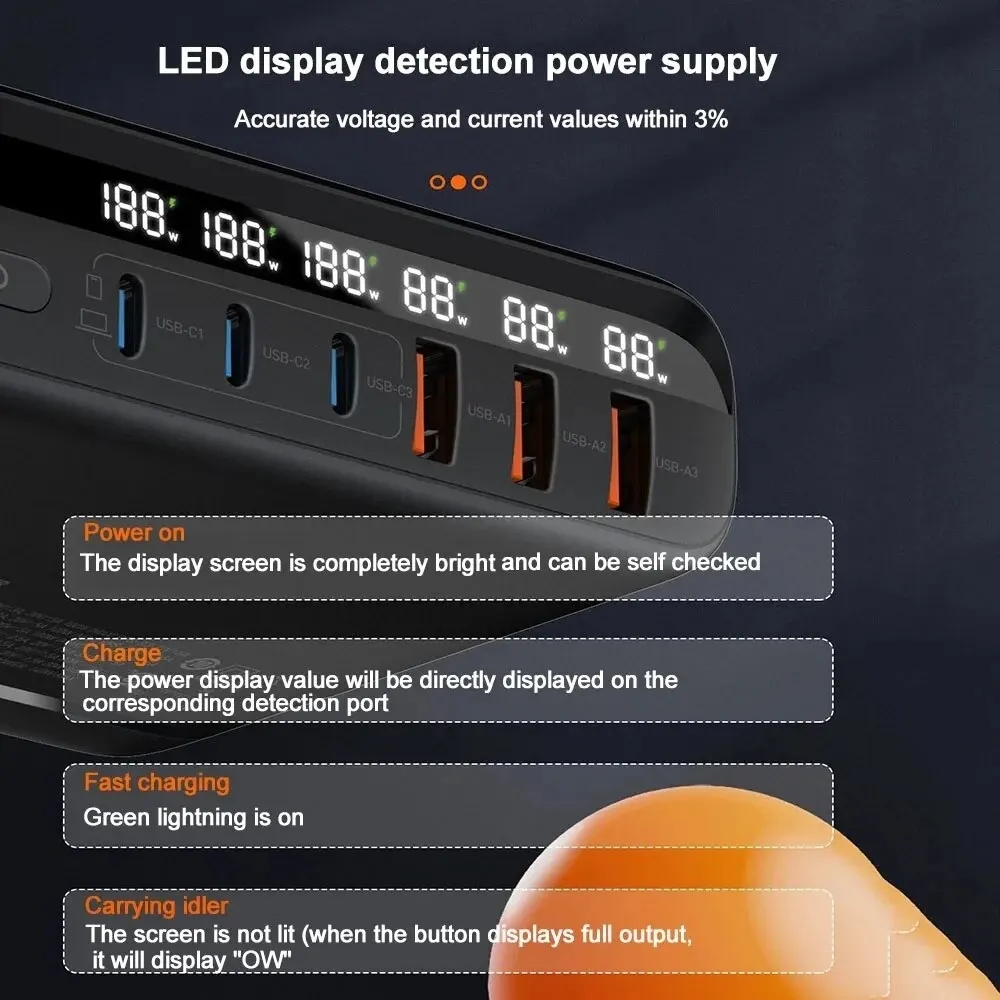 6 Port USB C Charger 140W