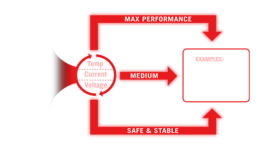 ASUS ROG CROSSHAIR X870E HERO AMD X870E AM5 ATX motherboard