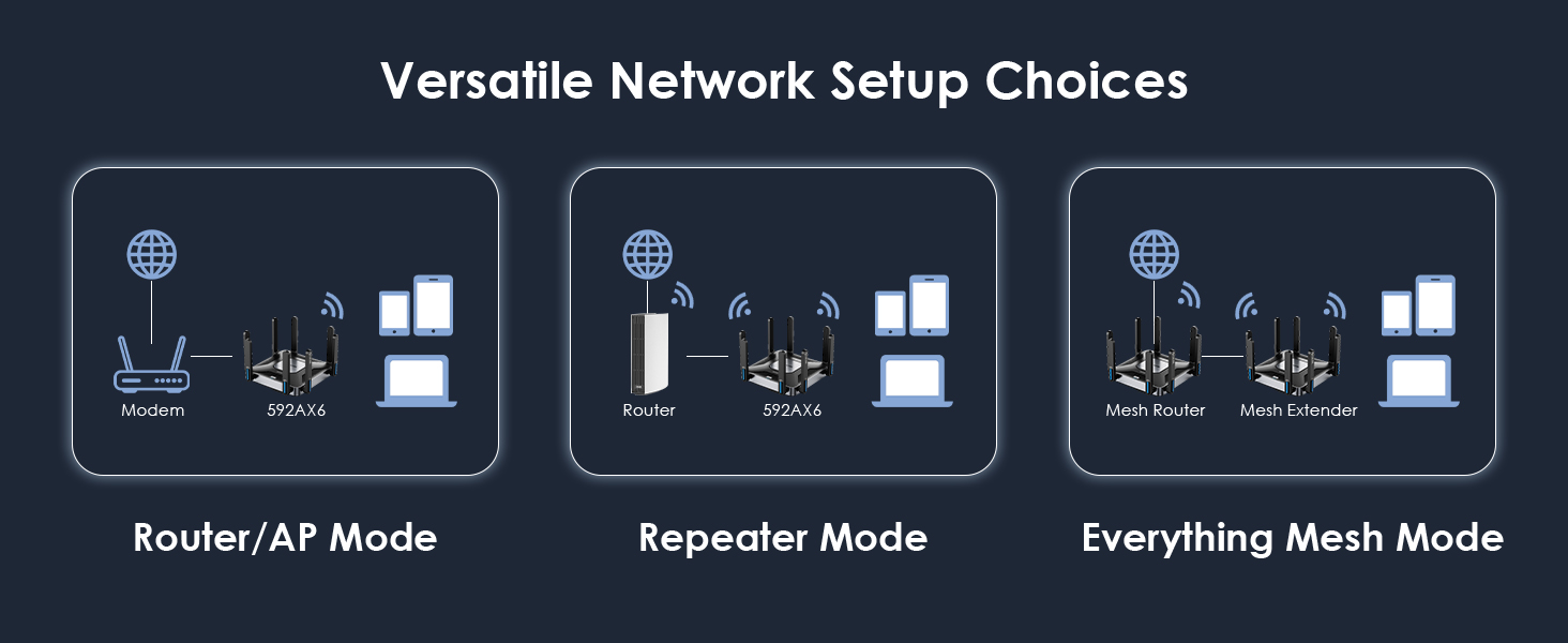 Wireless Router