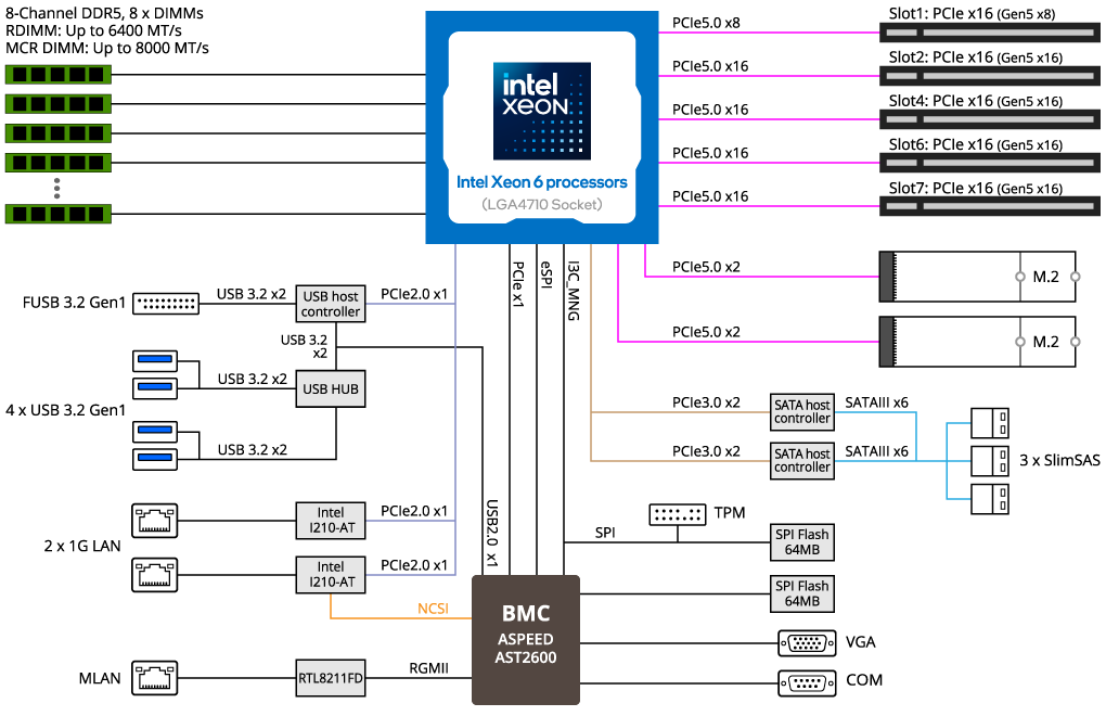 MS04-CE0 Block Diagram