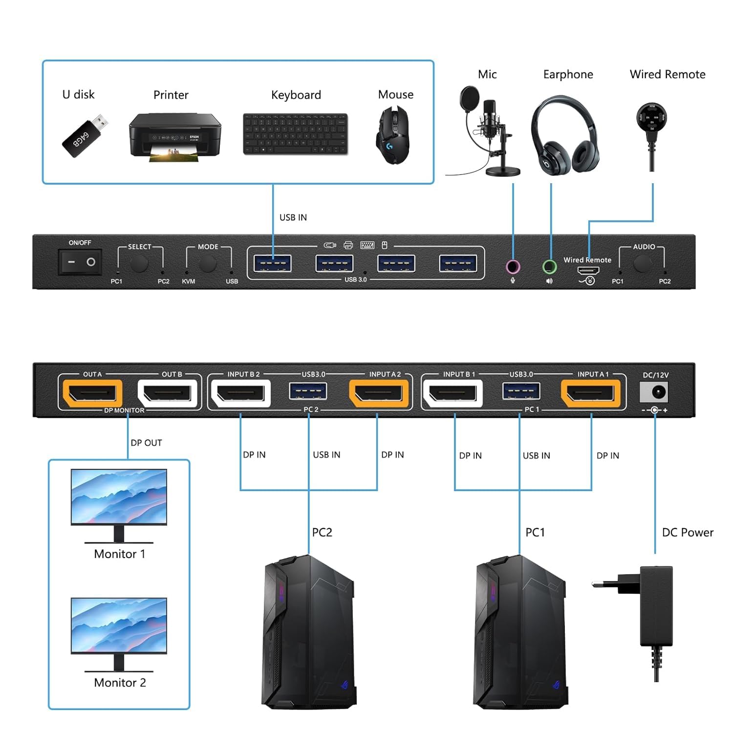 KVM Switch 2 Monitors 2 Computers, for 2 Computers to Share 4 USB 3.0 HUB and 2 Monitors, Support KV