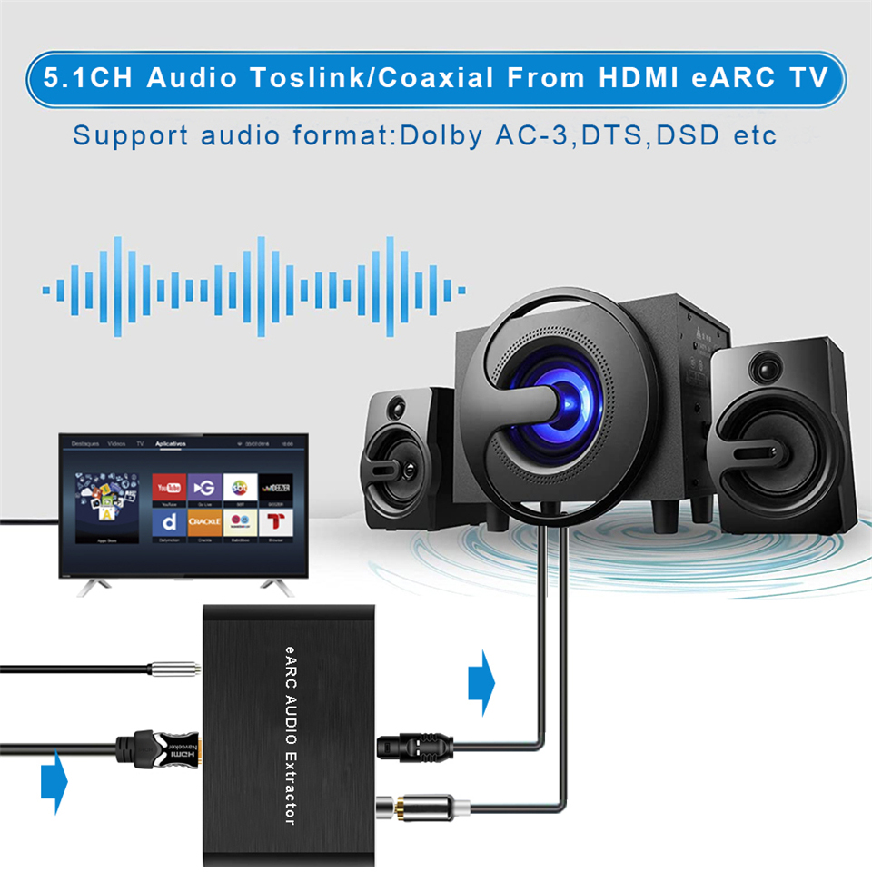 Nedis HDMI eARC to HDMI ARC and eARC Digital Audio Converter