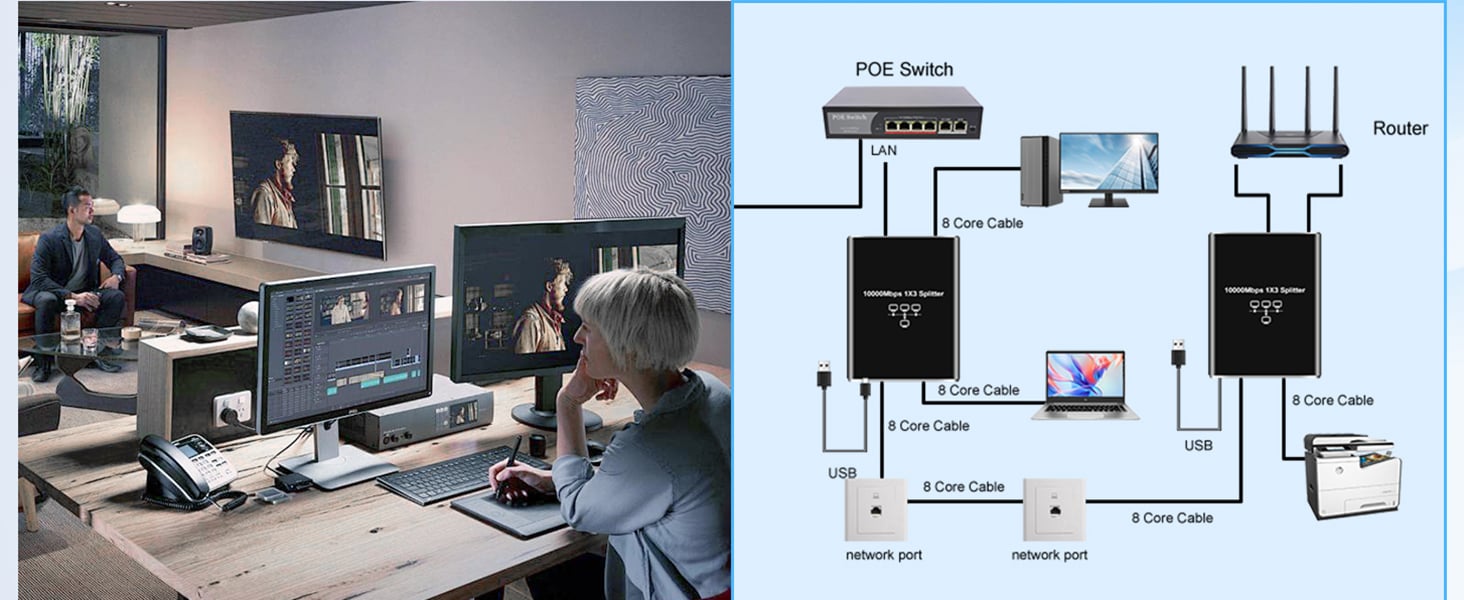 Gigabit Ethernet Splitter 1 to 3, 1000Mbps Ethernet Cable Splitte Extend Network(3 Devices Simultan