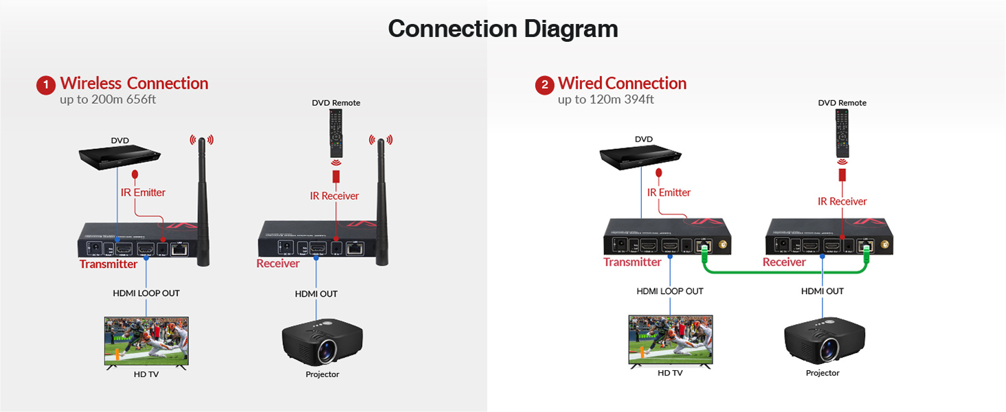 hdmi extender